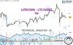 LITECOIN - LTC/USDT - 1H