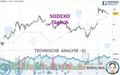 SODEXO - Täglich