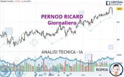 PERNOD RICARD - Giornaliero