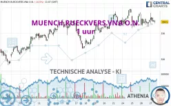 MUENCH.RUECKVERS.VNA O.N. - 1 uur