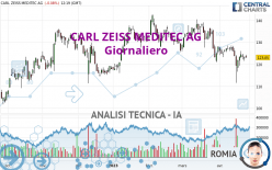 CARL ZEISS MEDITEC AG - Giornaliero