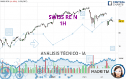 SWISS RE N - 1H