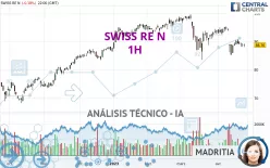 SWISS RE N - 1H