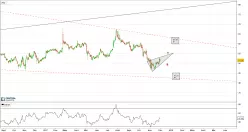 AMC NETWORKS INC. - Journalier