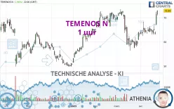 TEMENOS N - 1 uur