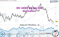 BRANICKS GROUP AG NA O.N. - Giornaliero