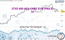 STXE 600 HEA CARE EUR (PRICE) - 1H