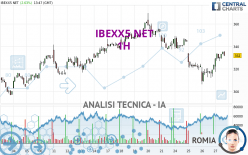 IBEXX5 NET - 1H