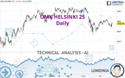 OMX HELSINKI 25 - Daily