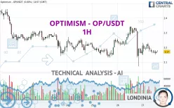 OPTIMISM - OP/USDT - 1H