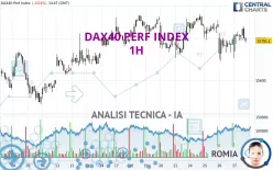 DAX40 PERF INDEX - 1H