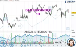 DAX KURSINDEX - 1H