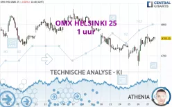 OMX HELSINKI 25 - 1 uur