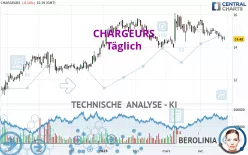 CHARGEURS - Dagelijks