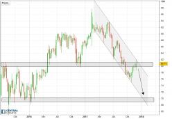 THE KRAFT HEINZ CO. - Semanal