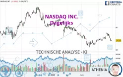 NASDAQ INC. - Dagelijks