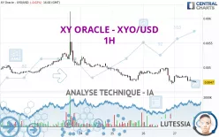 XY ORACLE - XYO/USD - 1H