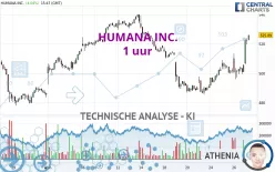 HUMANA INC. - 1 uur