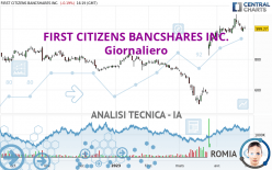 FIRST CITIZENS BANCSHARES INC. - Giornaliero