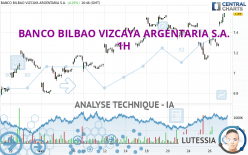 BANCO BILBAO VIZCAYA ARGENTARIA S.A. - 1H