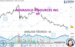 NOVAGOLD RESOURCES INC. - 1H