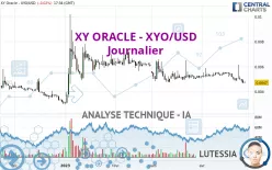 XY ORACLE - XYO/USD - Journalier