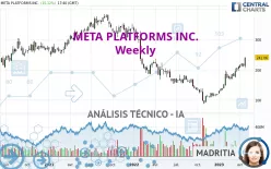 META PLATFORMS INC. - Semanal