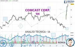 COMCAST CORP. - 1H