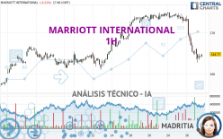 MARRIOTT INTERNATIONAL - 1H