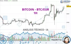 BITCOIN - BTC/EUR - 1H