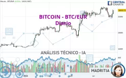 BITCOIN - BTC/EUR - Diario