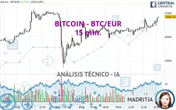 BITCOIN - BTC/EUR - 15 min.