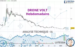 DRONE VOLT - Hebdomadaire