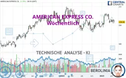 AMERICAN EXPRESS CO. - Wöchentlich