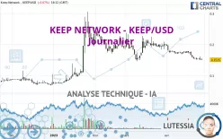 KEEP NETWORK - KEEP/USD - Journalier