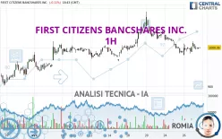 FIRST CITIZENS BANCSHARES INC. - 1H