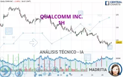 QUALCOMM INC. - 1H