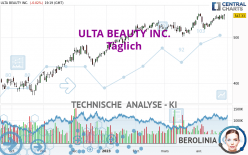 ULTA BEAUTY INC. - Täglich