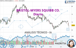 BRISTOL-MYERS SQUIBB CO. - Diario