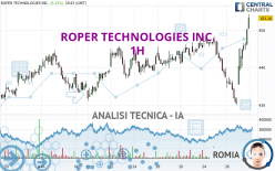 ROPER TECHNOLOGIES INC. - 1H