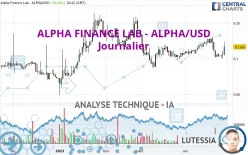 ALPHA FINANCE LAB - ALPHA/USD - Journalier