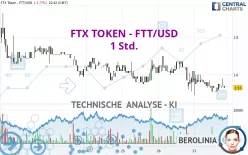 FTX TOKEN - FTT/USD - 1 Std.