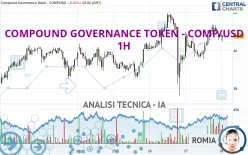 COMPOUND GOVERNANCE TOKEN - COMP/USD - 1 uur