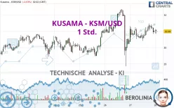 KUSAMA - KSM/USD - 1 Std.