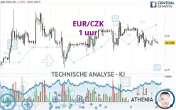 EUR/CZK - 1 uur