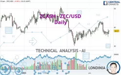 ZCASH - ZEC/USD - Daily