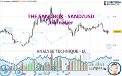 THE SANDBOX - SAND/USD - Dagelijks