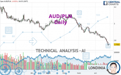 AUD/PLN - Daily