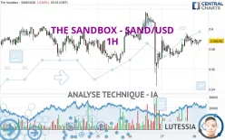 THE SANDBOX - SAND/USD - 1 uur