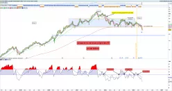 SARTORIUS STED BIO - Hebdomadaire